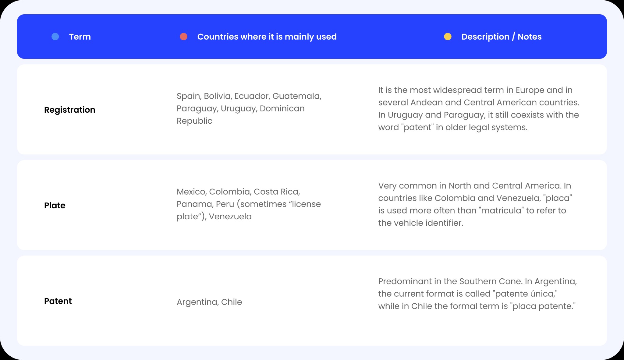 Vehicle Terminology Guide