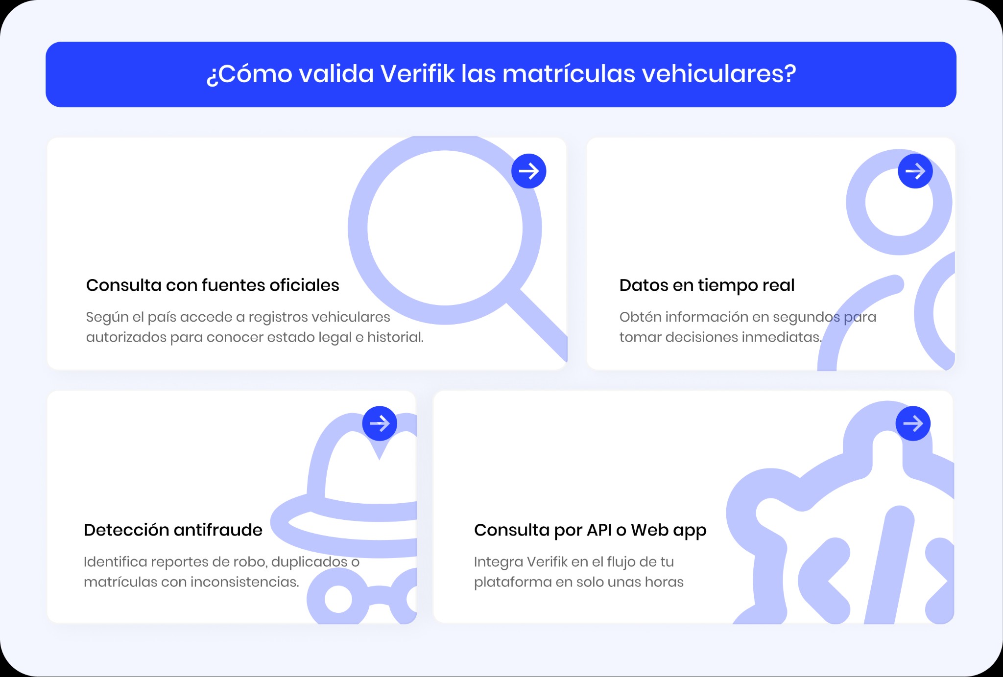 Proceso de validación de matrículas vehiculares: Verifik se conecta con autoridades oficiales de tránsito para verificar propiedad, estado legal, especificaciones técnicas y reportes de robo o embargos en 11 países
